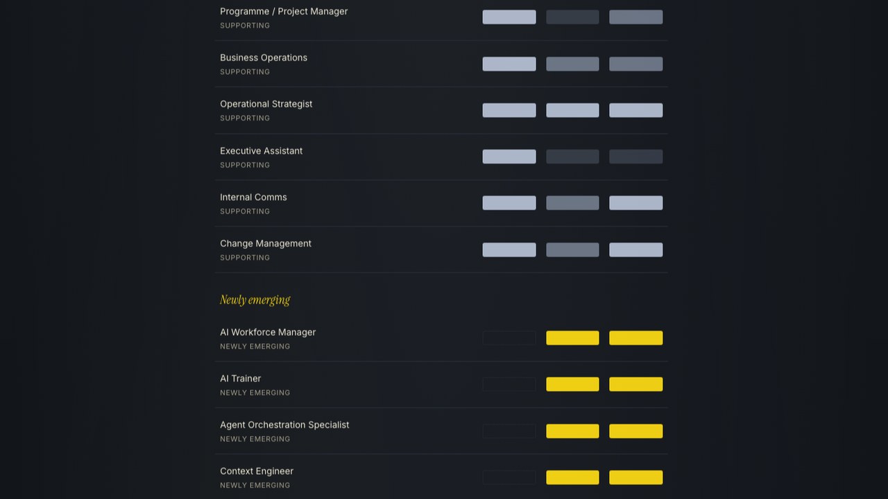 Screenshot of Deep Dives Issue 01, the interactive job matrix